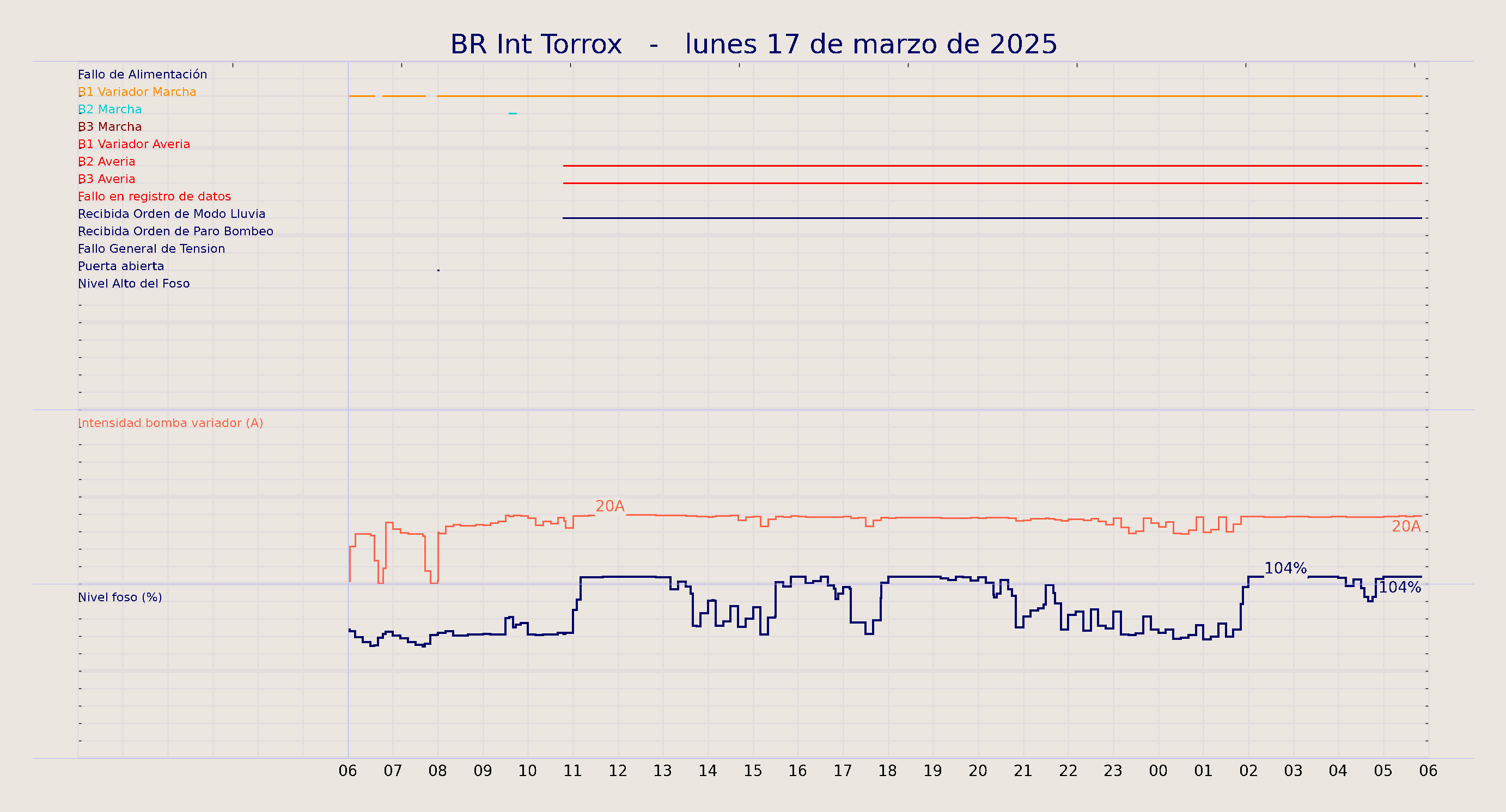 ../../imagenes/vid/2025/BR Int Torrox/2025-03-17 BR Int Torrox.png